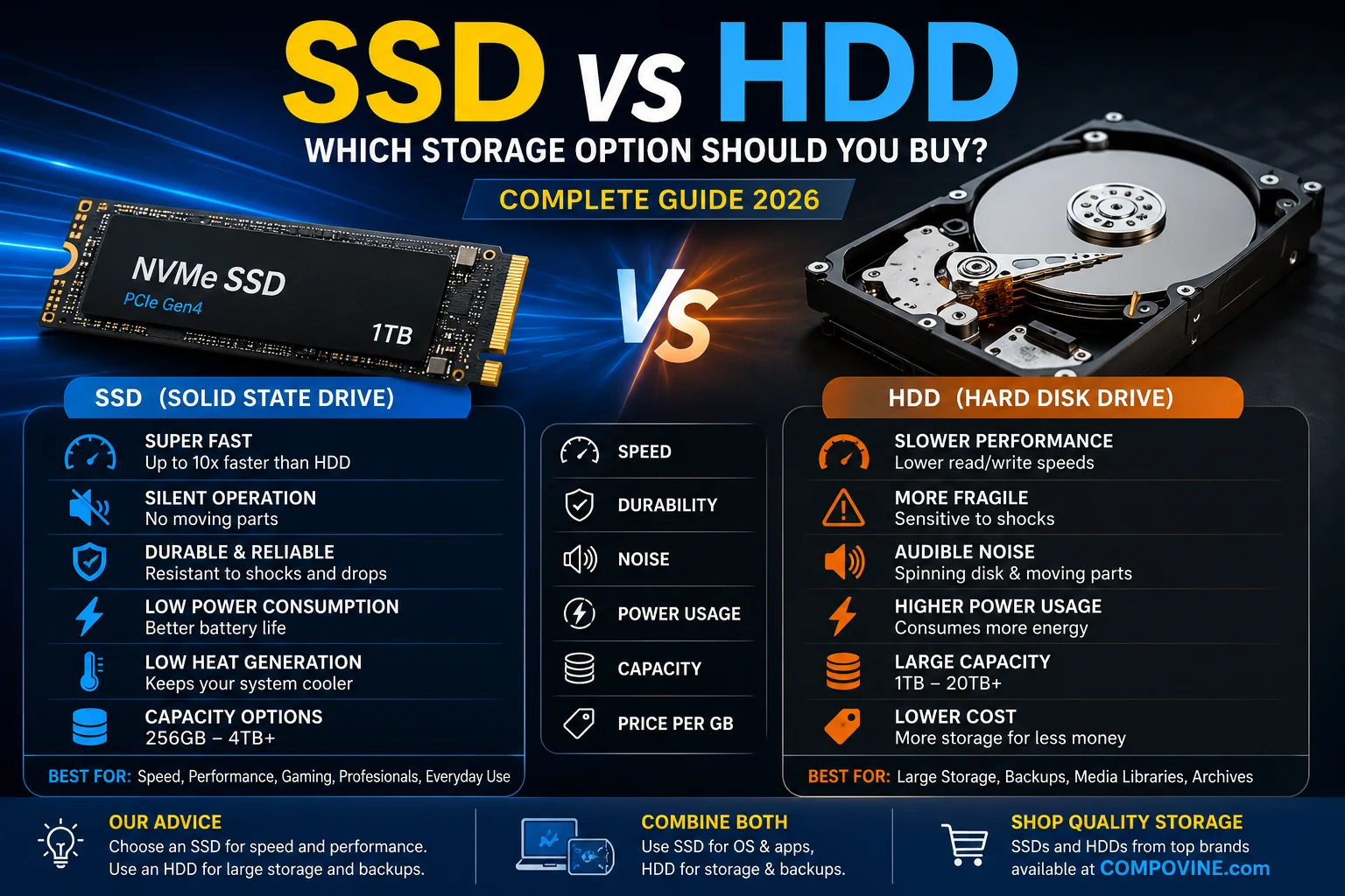 Ssd vs hdd storage buying guide